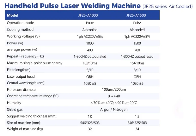 Handheld pulse welding machine parameters Handheld pulse welding machine parameters